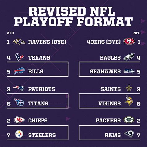 nfc standings playoff picture nfl 2020|2020 nfl playoff picture printable.